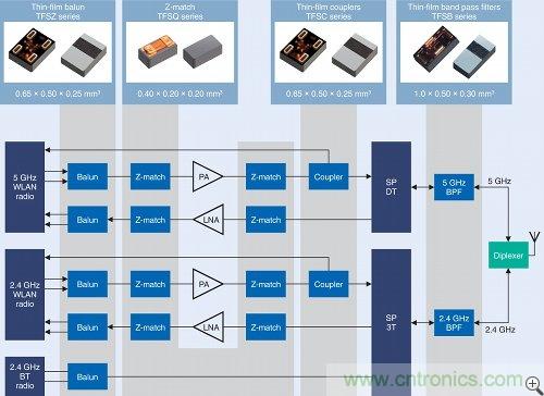 圖3:TDK薄膜RF元件的組合
