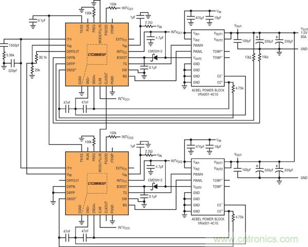 圖7:基于并聯LTC3866和電源構件的高效率、1.5V/80A電源