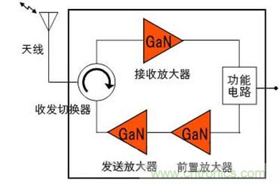圖2:開發(fā)的收發(fā)模塊的構(gòu)成
