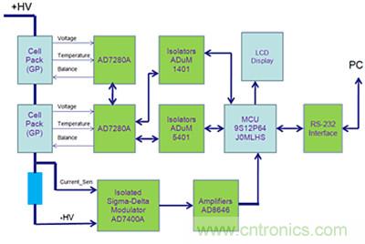 鋰電池監(jiān)控系統(tǒng)硬件設(shè)計(jì)介紹