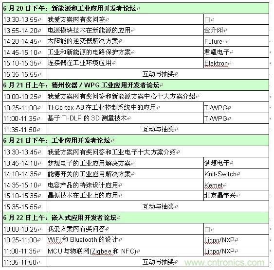 2013新能源、工業和嵌入式應用開發者論壇