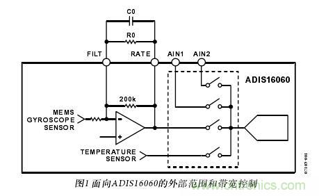 圖1:面向ADIS16060的外部范圍和帶寬控制