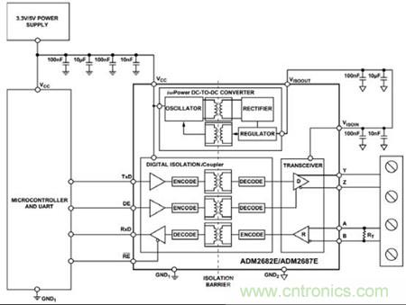 圖3：可以用單個ADM2682E實現全雙工、隔離式RS-485接口