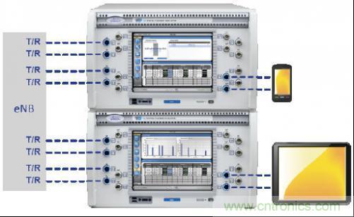 圖4:這種小巧的測試設(shè)置可應(yīng)對雙層波束賦型、MU-MIMO和CoMP測試場景