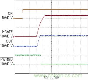 圖 3:當(dāng) ON 引腳切換到高電平時,在 100ms 延遲之后,熱插拔控制器 HGATE 啟動,PWRGD 被拉低