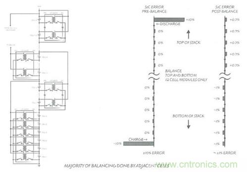 圖7:交錯式連接和電荷轉(zhuǎn)移性能
