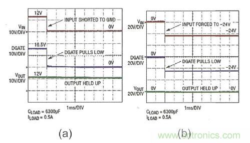 圖7:LTC4364輸入保護