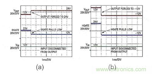 圖9:LTC4364 輸出端口保護