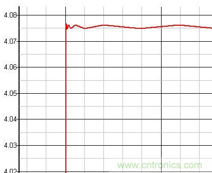 原創(chuàng)經(jīng)典:開(kāi)關(guān)電源設(shè)計(jì)中MOSFET驅(qū)動(dòng)技術(shù)圖解-電子元件技術(shù)網(wǎng)