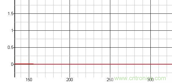 原創(chuàng)經(jīng)典:開(kāi)關(guān)電源設(shè)計(jì)中MOSFET驅(qū)動(dòng)技術(shù)圖解-電子元件技術(shù)網(wǎng)