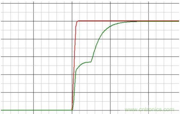 原創(chuàng)經(jīng)典:開(kāi)關(guān)電源設(shè)計(jì)中MOSFET驅(qū)動(dòng)技術(shù)圖解-電子元件技術(shù)網(wǎng)