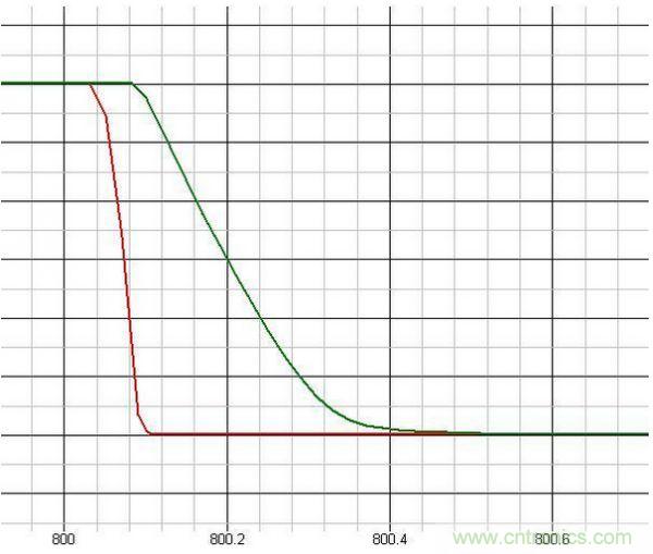 原創(chuàng)經(jīng)典:開(kāi)關(guān)電源設(shè)計(jì)中MOSFET驅(qū)動(dòng)技術(shù)圖解-電子元件技術(shù)網(wǎng)