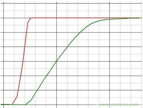 原創(chuàng)經(jīng)典:開(kāi)關(guān)電源設(shè)計(jì)中MOSFET驅(qū)動(dòng)技術(shù)圖解-電子元件技術(shù)網(wǎng)