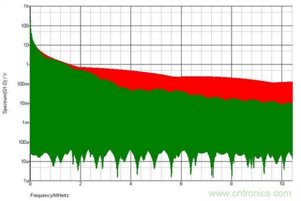 原創(chuàng)經(jīng)典:開(kāi)關(guān)電源設(shè)計(jì)中MOSFET驅(qū)動(dòng)技術(shù)圖解-電子元件技術(shù)網(wǎng)