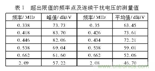 如何抑制電磁干擾?選對(duì)濾波電容很重要!