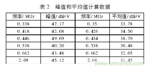 如何抑制電磁干擾?選對(duì)濾波電容很重要!