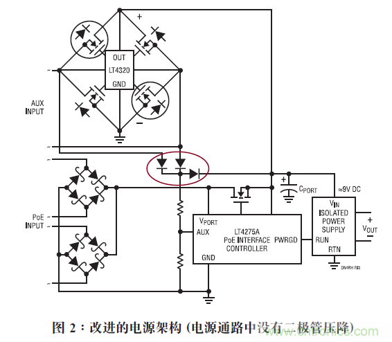 改進(jìn)的電源架構(gòu)(電源通路中沒有二極管壓降)