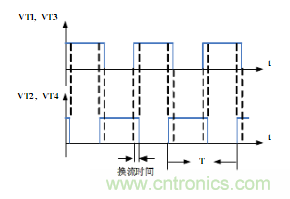 逆變器的觸發脈沖波形