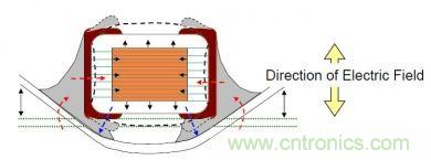 實例解析:如何降低MLCC可聽噪聲?