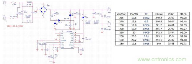 LED驅動器設計:如何用低成本實現高功率因數