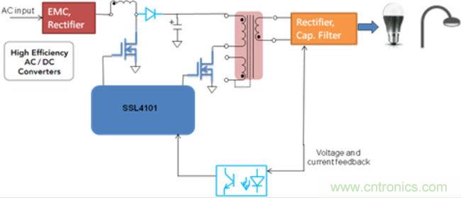 LED驅動器設計:如何用低成本實現高功率因數
