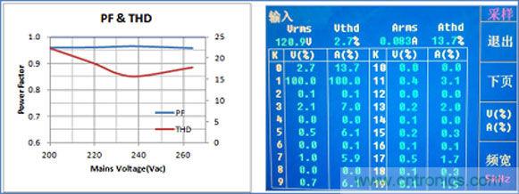 LED驅動器設計:如何用低成本實現高功率因數