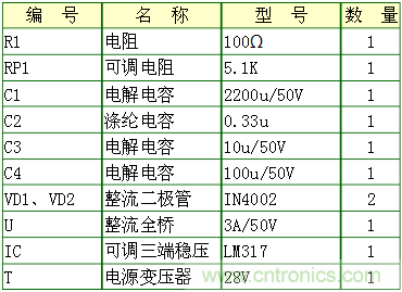 工程師分享:一款可調穩壓電源電路設計方案