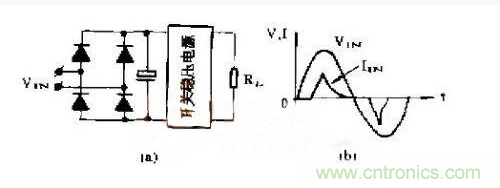 工程師推薦:低諧波、高功率因數AC/DC開關電源變換器設計