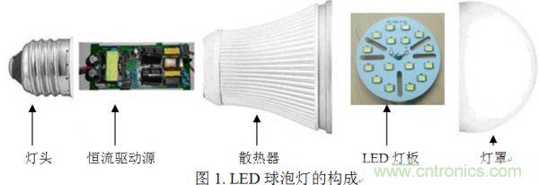 專家講解:全面剖析無電解電容LED光引擎方案