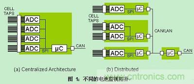 推薦:如何設(shè)計(jì)一款高效的電池管理系統(tǒng)