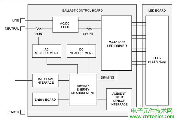 擊敗傳統照明的關鍵:智能化LED照明設計