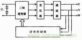 工程師分享:一款低成本高精度應急電源逆變電路設計