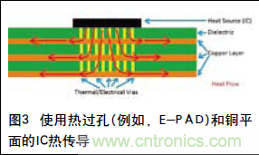 工程師推薦必看!開發高質量PCB設計指南