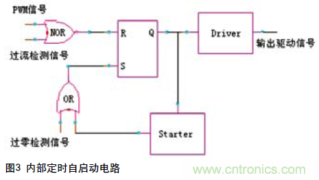 工程師分享:一種新型的逐周期PFC電路設計