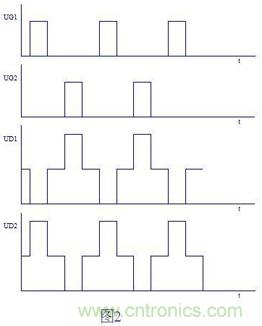 大師手筆!教你如何消除推挽逆變器中漏感尖峰