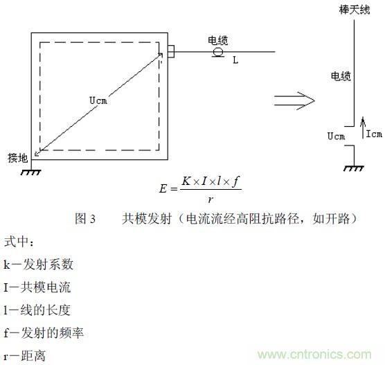 搞定EMC的兩大關鍵:元器件選型和PCB的EMC設計