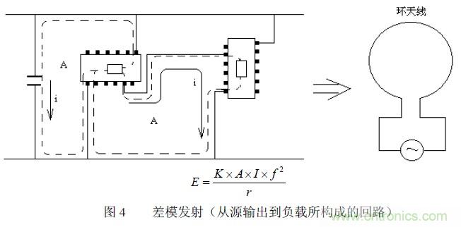搞定EMC的兩大關鍵:元器件選型和PCB的EMC設計