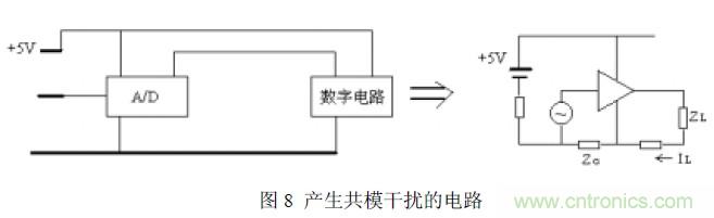 搞定EMC的兩大關鍵:元器件選型和PCB的EMC設計