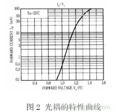 工程師經驗:隔離方法在EMC設計中的應用及注意事項