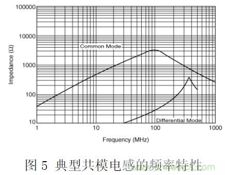 工程師經驗:隔離方法在EMC設計中的應用及注意事項