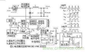 大盤點(diǎn):詳解五種開(kāi)關(guān)電源PWM反饋控制模式