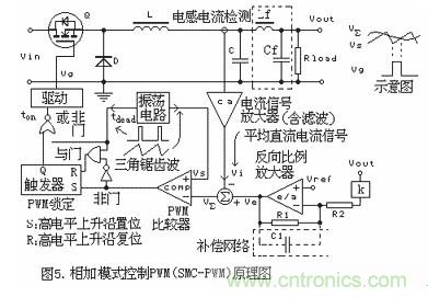 大盤點(diǎn):詳解五種開(kāi)關(guān)電源PWM反饋控制模式