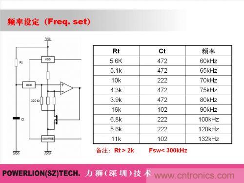 由簡到難,大師教你一步一步設計開關電源
