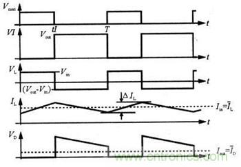 由簡入深解讀高功率因數下的BOOST電路設計