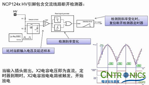 我們都是節(jié)約高手！巧用安森美半導體降低待機能耗方案！