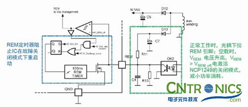 我們都是節(jié)約高手！巧用安森美半導體降低待機能耗方案！