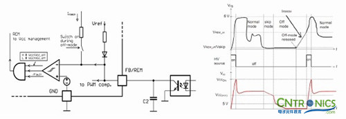 我們都是節(jié)約高手！巧用安森美半導體降低待機能耗方案！