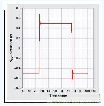 四階、低通切比雪夫濾波器的階躍響應(yīng)