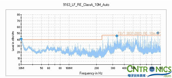 打開網(wǎng)格金屬前門,測試天線水平測試結(jié)果