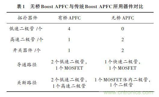有圖有真相:針對無橋APFC電路的單周期控制方案與應(yīng)用